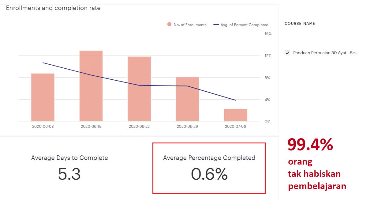 Completion rate
